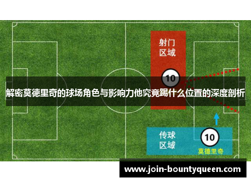 解密莫德里奇的球场角色与影响力他究竟踢什么位置的深度剖析