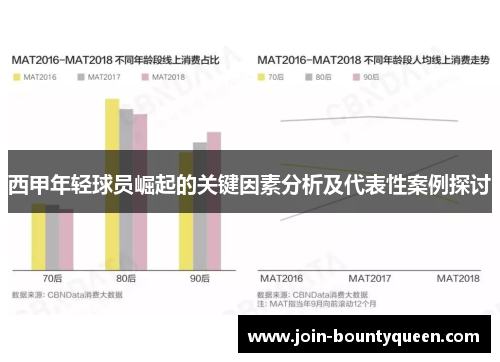 西甲年轻球员崛起的关键因素分析及代表性案例探讨