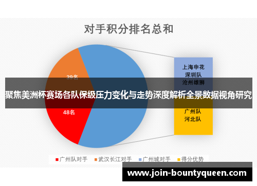 聚焦美洲杯赛场各队保级压力变化与走势深度解析全景数据视角研究 聚焦美洲杯赛场各队保级压力变化与走势深度解析全景数据视角研究